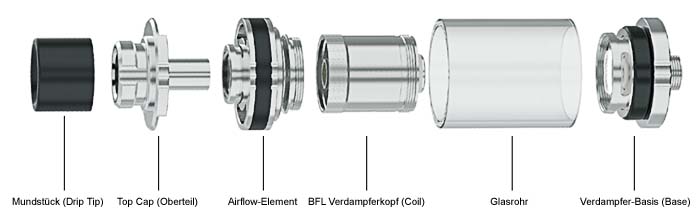 Joyetech Unimax 22 Verdampfer in Einzelteile zerlegt und beschriftet.