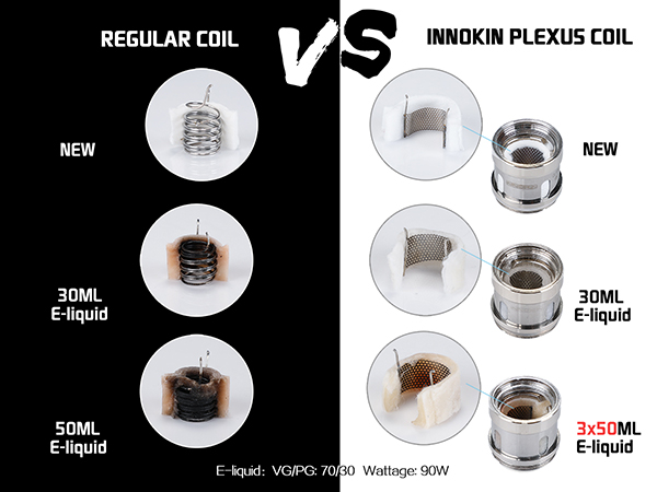 50+ Crown 4 Coils Haltbarkeit Gif